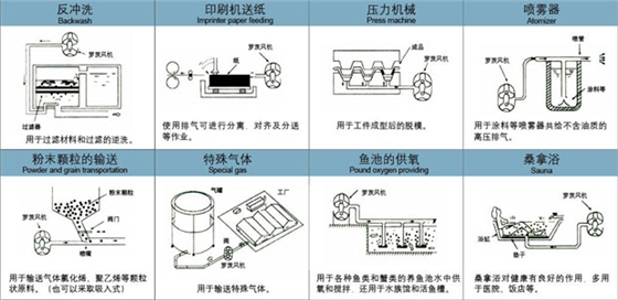 羅茨風(fēng)機輸送用途0.jpg