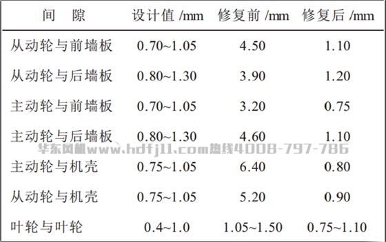 風(fēng)機修復(fù).png