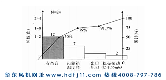 羅茨鼓風(fēng)機振動大噪音大發(fā)燙的原因及解決辦法！華東風(fēng)機.jpg