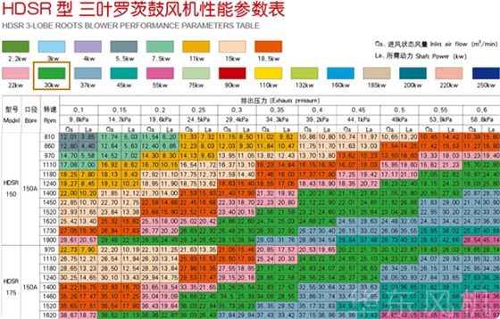 羅茨風機30KW