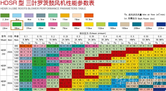 羅茨風機30KW型號參數(shù)結(jié)構(gòu)圖