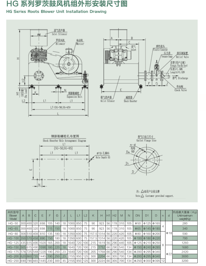 氧化風(fēng)機（一體機）外形圖