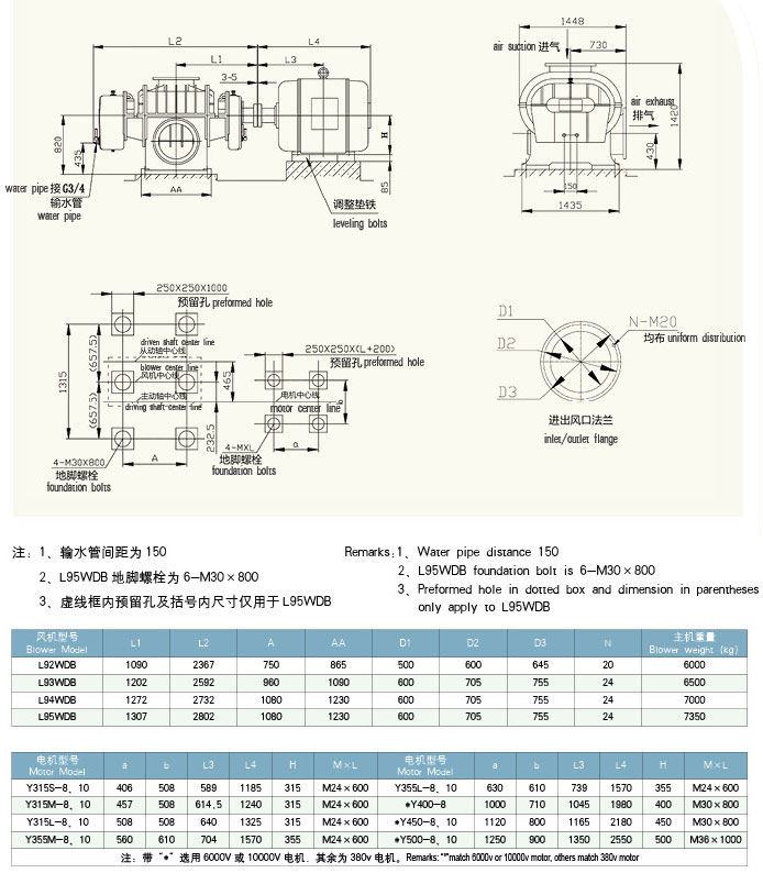 HDL93二葉羅茨風機