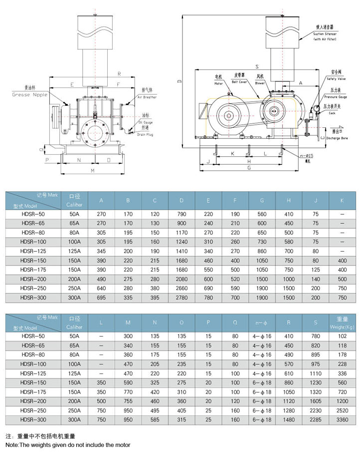 HDSR80（高壓）三葉羅茨風機外形圖