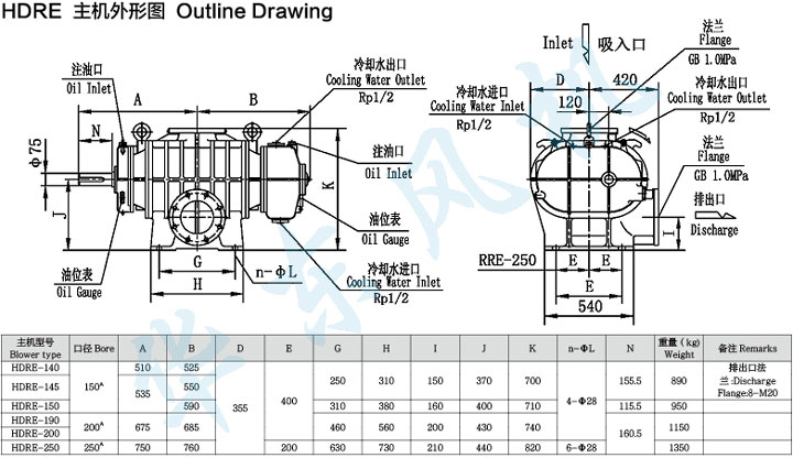 HDRE-250型羅茨鼓風(fēng)機(jī)主機(jī)外形圖