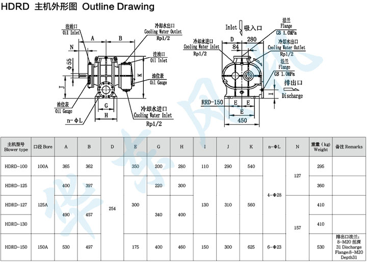 HDRD-125型羅茨鼓風(fēng)機主機外形圖