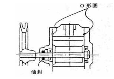 回轉風機O型圈.png