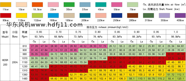 200型號雙三葉羅茨風(fēng)機.jpg