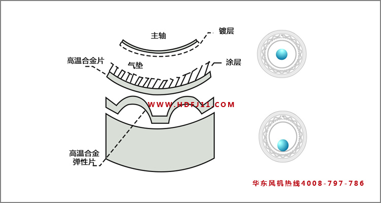 空氣懸浮鼓風機軸承2.jpg